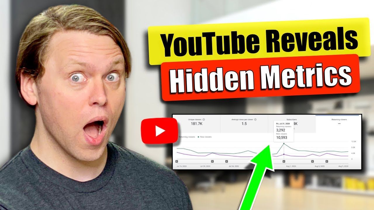 How The *NEW* "Audience Loyalty" Metrics Revealed By YouTube/Creator Insider Will Impact Viewership
