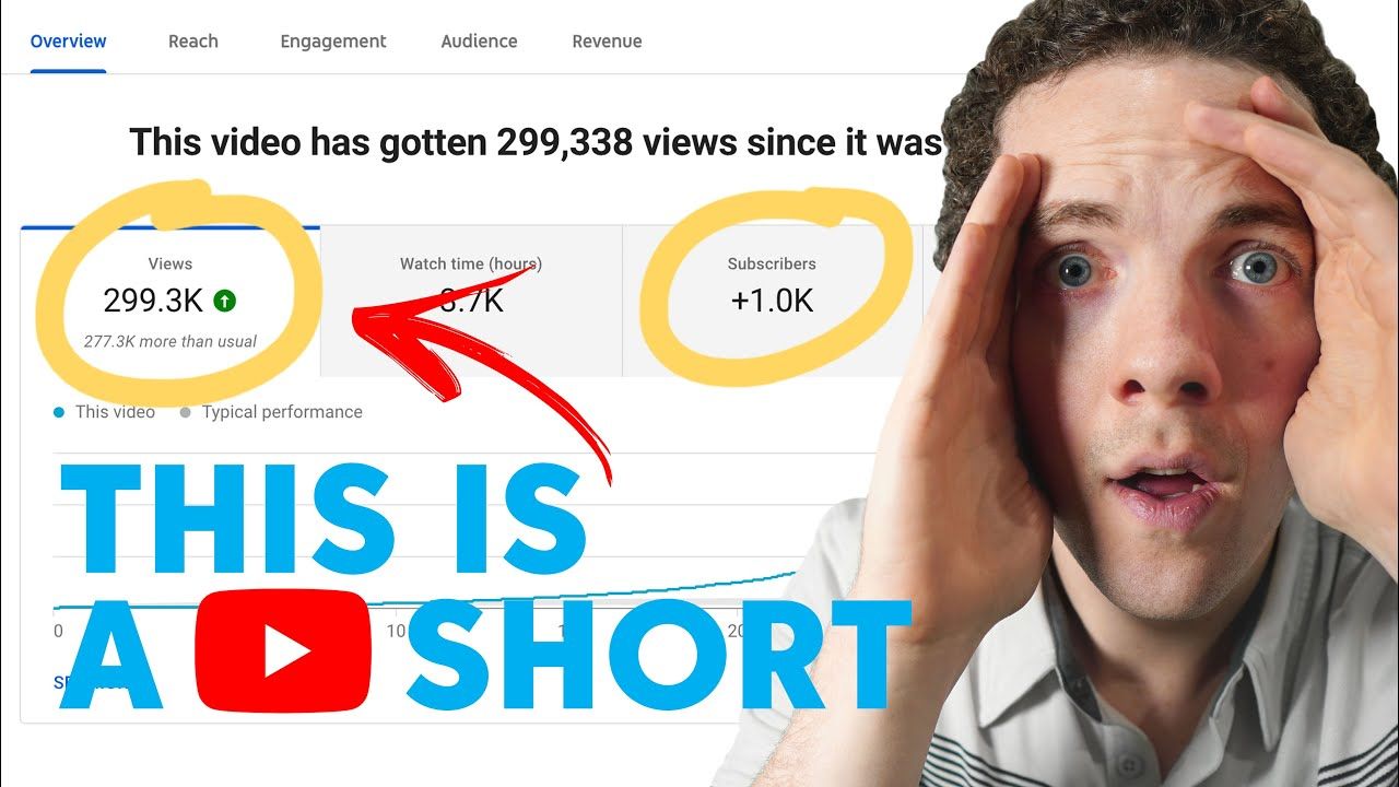 How and Why to Make YouTube Shorts (Tutorial) – This is URGENT