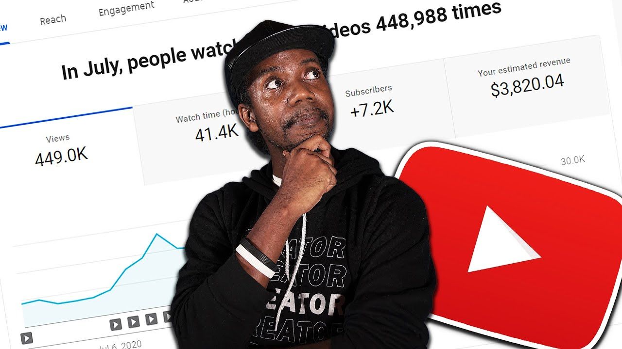 SHARING ALL MY YOUTUBE ANALYTICS DATA LIVE ON AIR! Ask Me Anything!