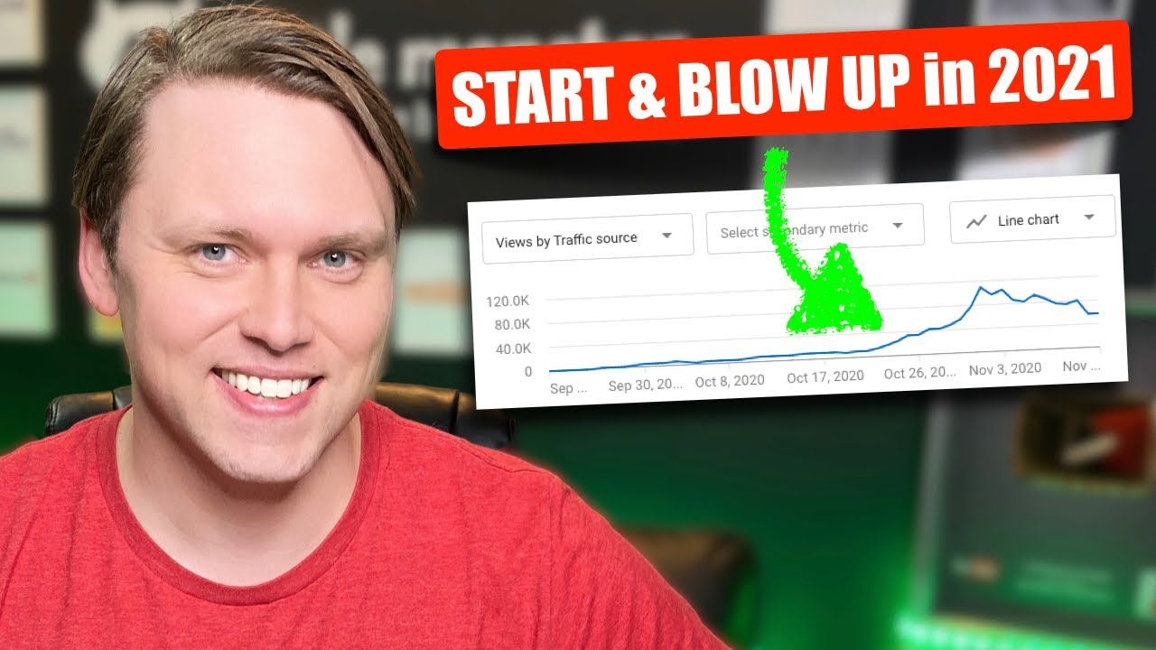 How To Start and BLOW UP Your YouTube Channel In 2021 | Little Monster