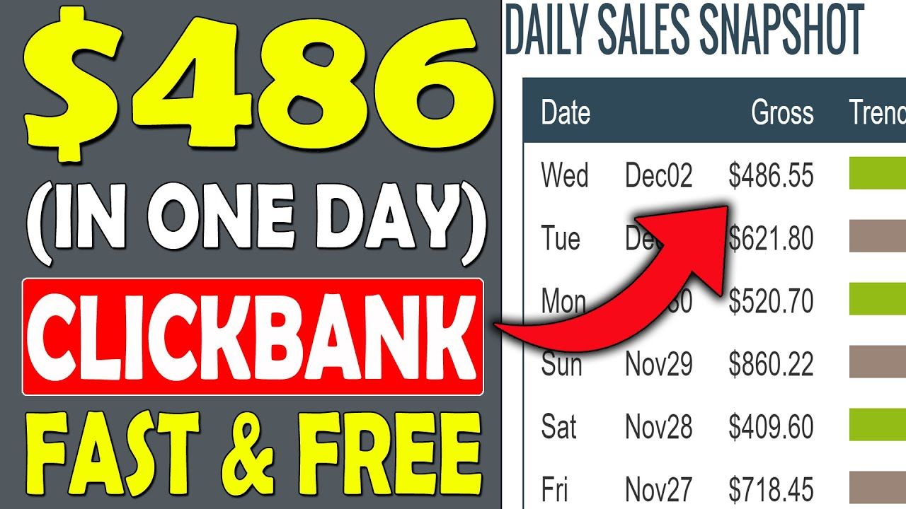 Make Money With Clickbank REALLY FAST ($486+ in One Day) For FREE