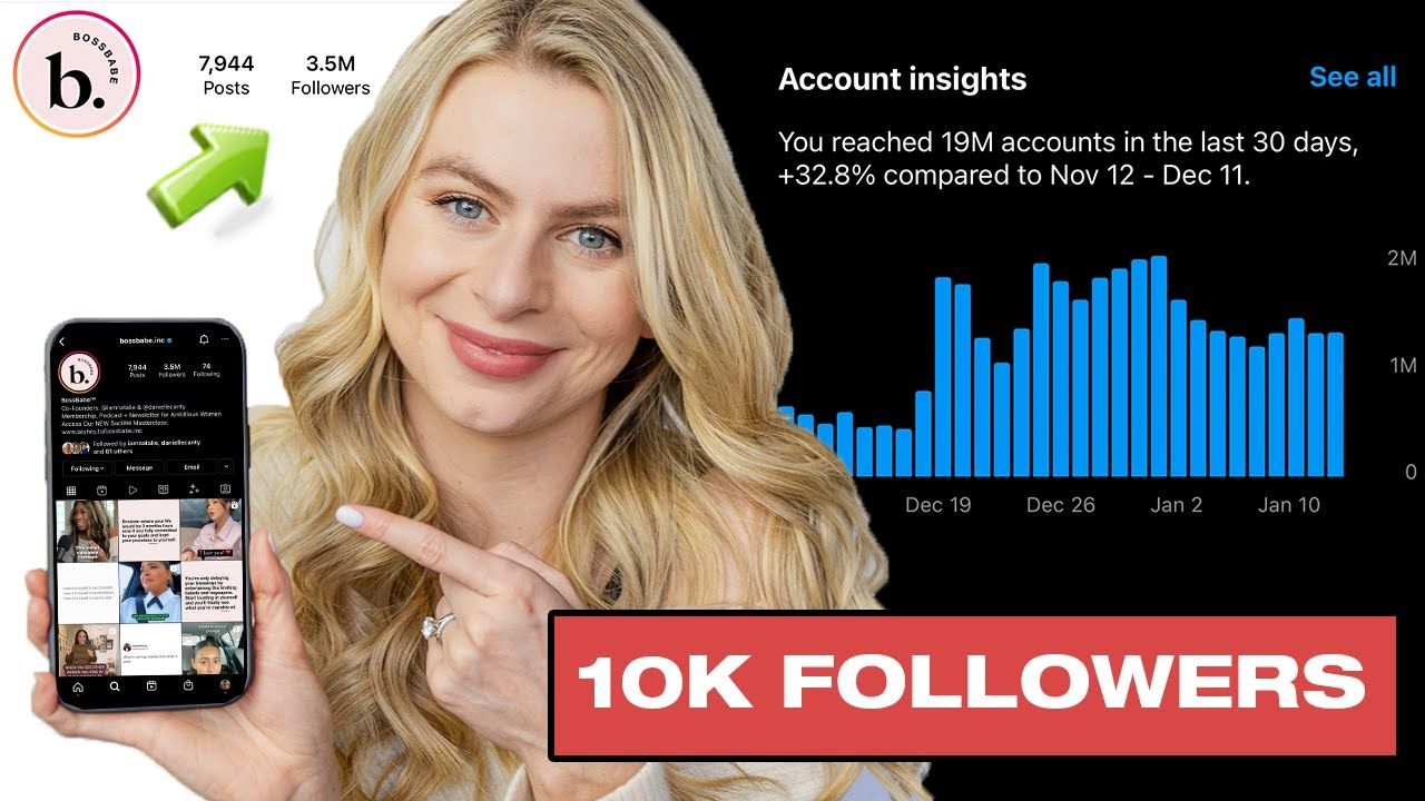 The Fastest Way To Get 10K FOLLOWERS On INSTAGRAM In 2022
