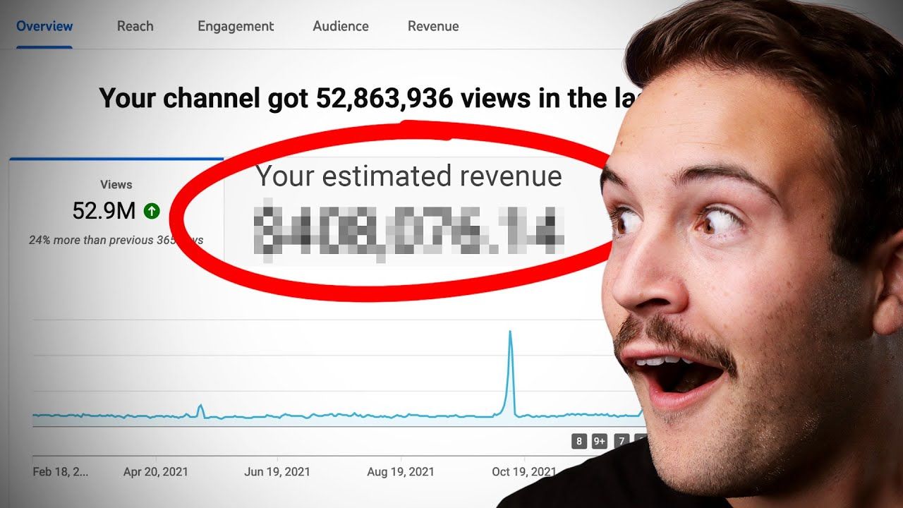 How Much YouTube Paid Me For 50,000,000+ Views!