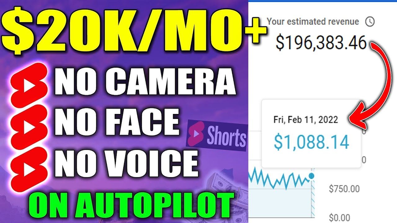 How To Make Money On YouTube SHORTS With DONE FOR YOU Templates (Step By Step)