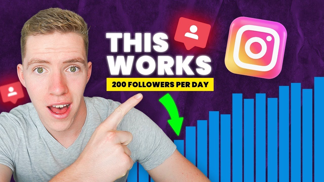 Grow 200 Instagram Followers Per Day: New Strategy & Case Study
