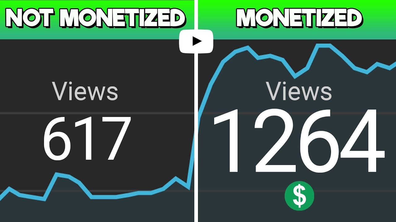 Does YouTube Monetization AUTOMATICALLY Mean More Views? [PROOF!]
