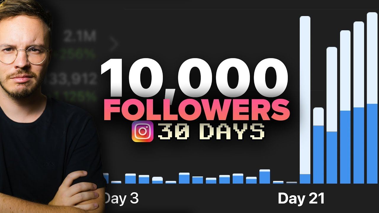 How To ACTUALLY Grow 10k Instagram Followers Fast