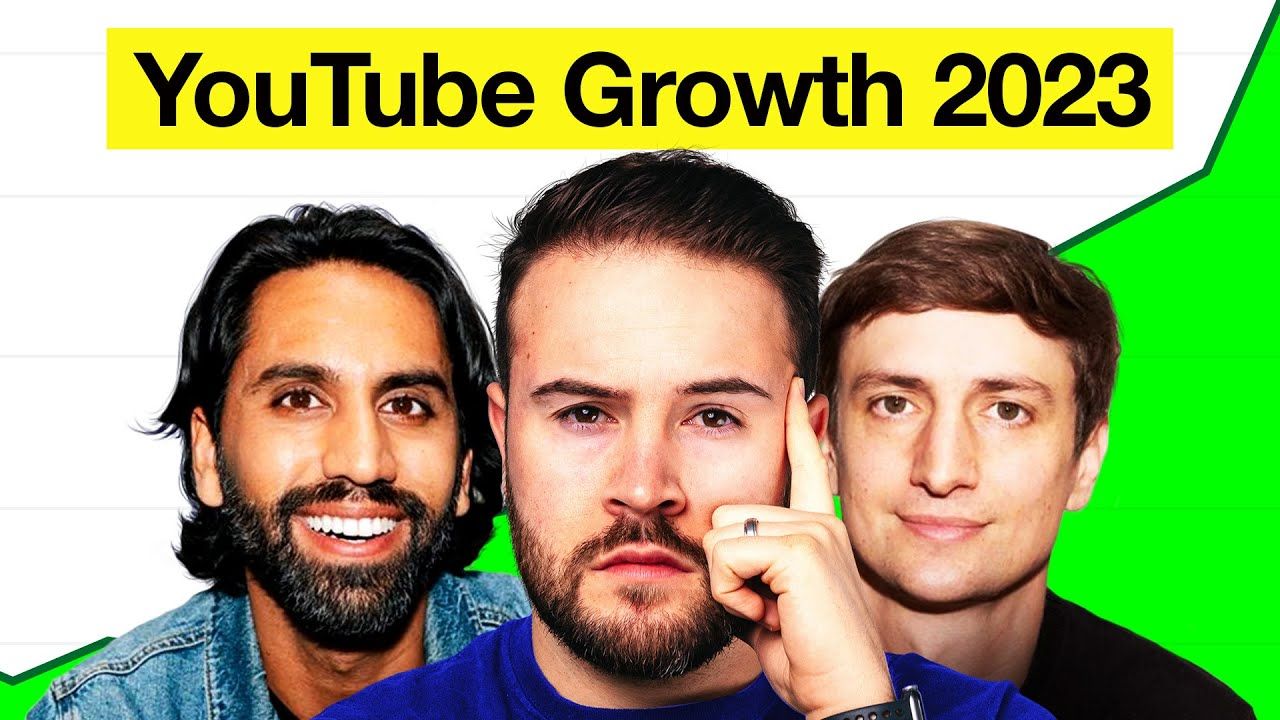 How to Grow a YouTube Channel for Beginners in 2023