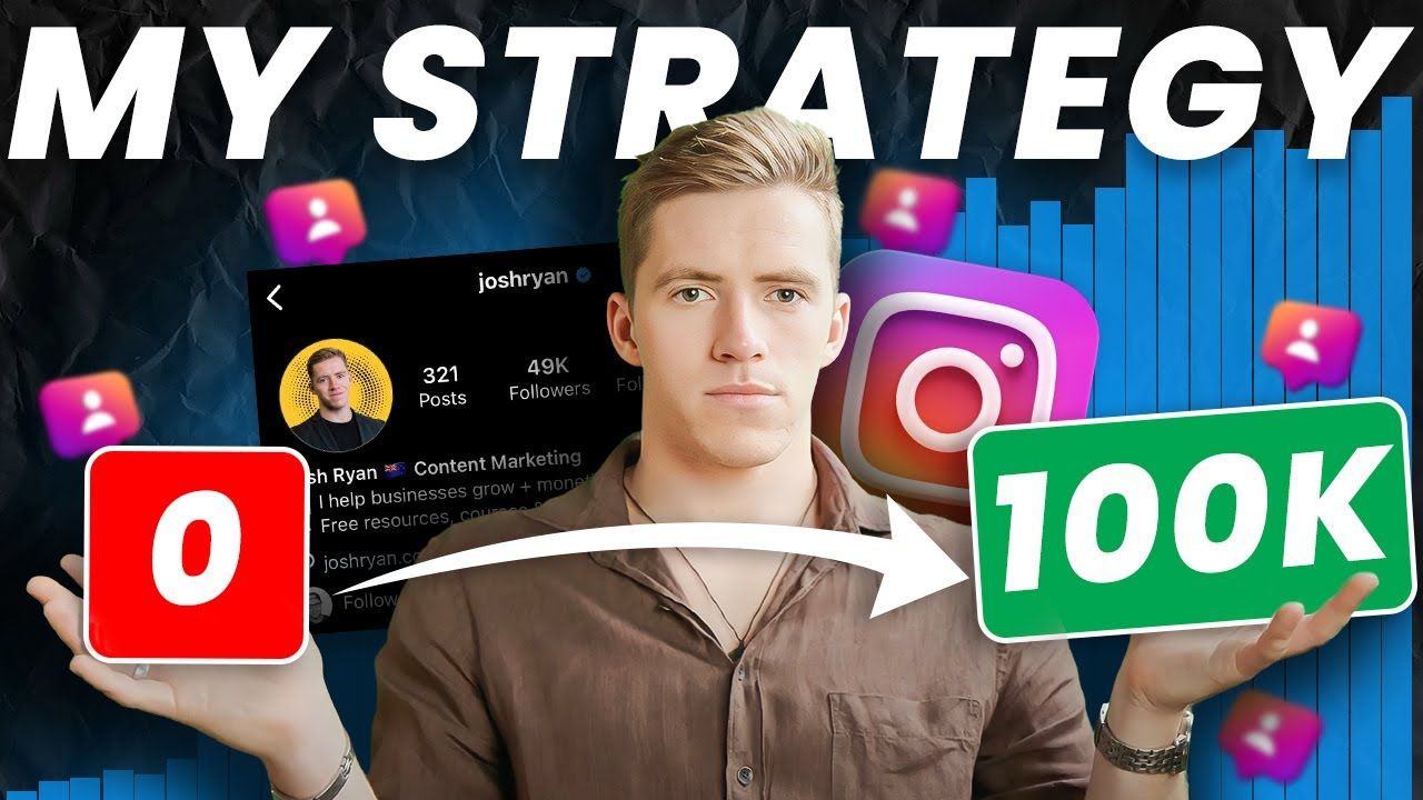My Instagram Strategy: Zero To 100k Followers