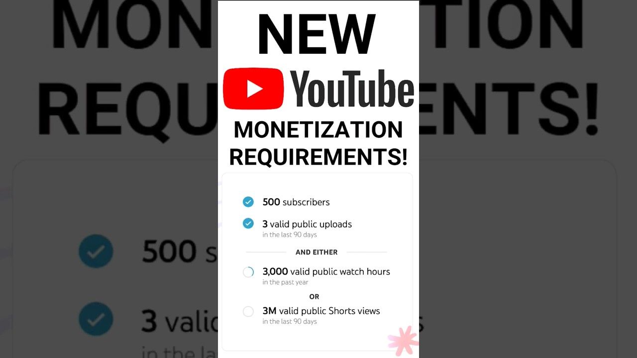 YouTube Has REDUCED Monetization Requirements!