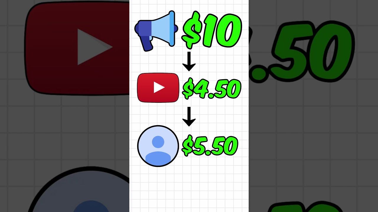 How Much YouTube ACTUALLY Pays You