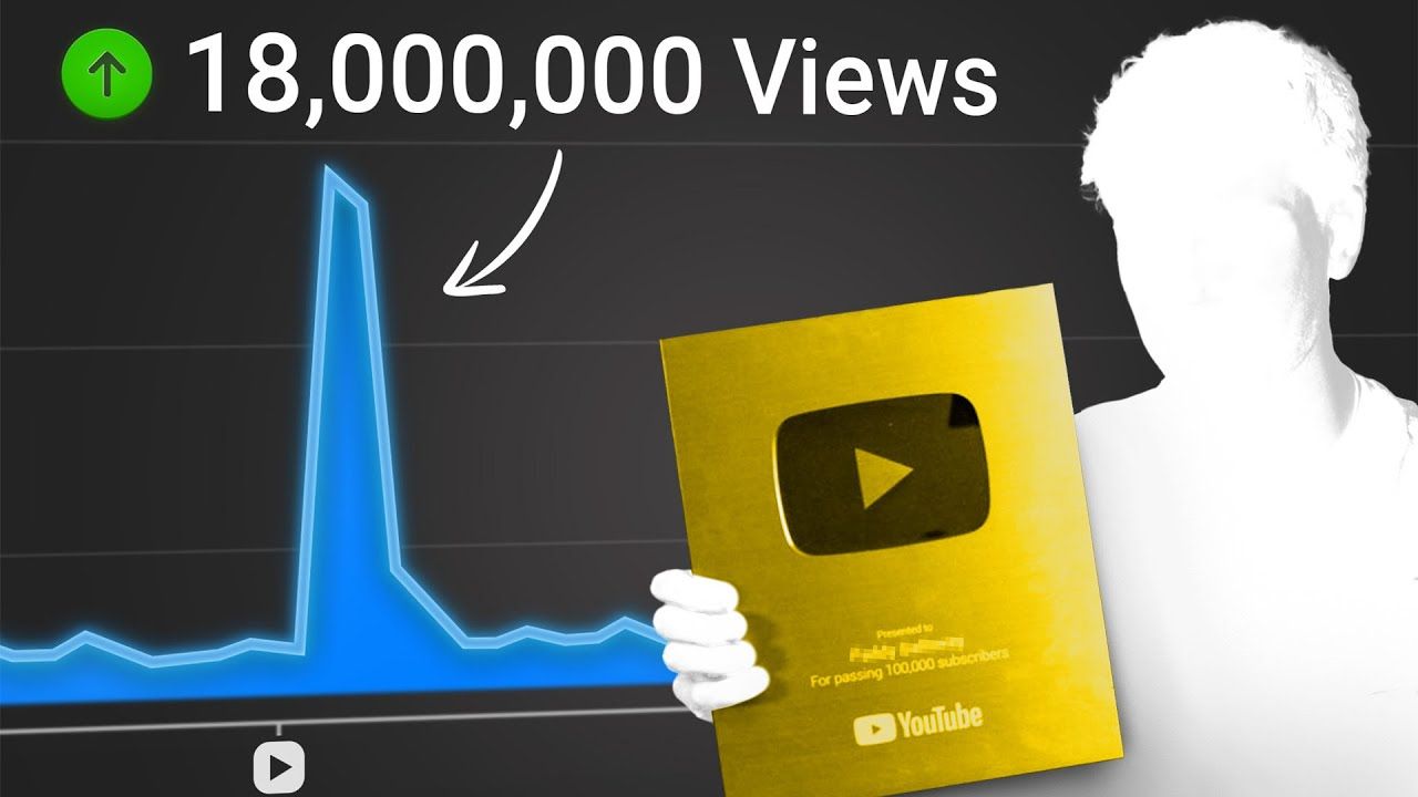 YouTube Expert Reveals His 18 Million Views Strategy