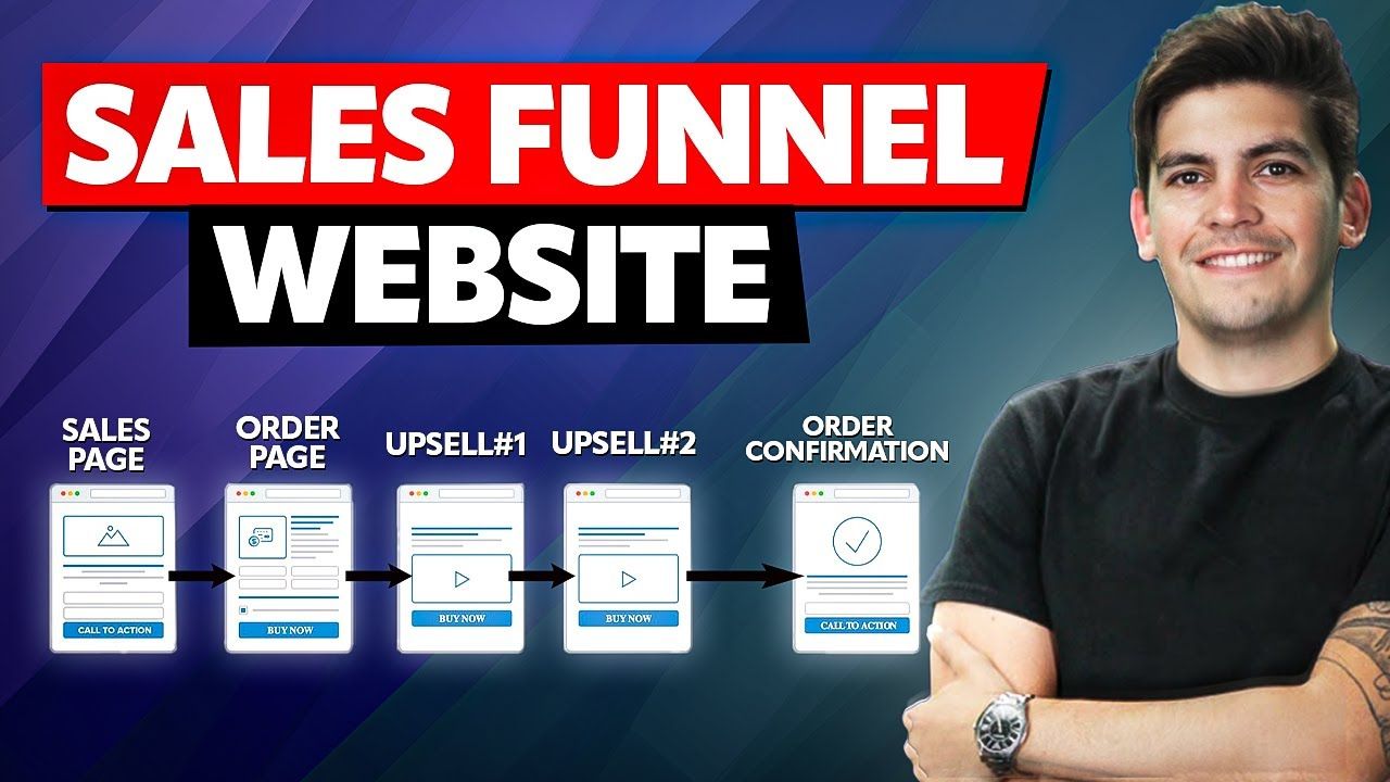 💰Create a Sales Funnel Website in WordPress That Converts Like Crazy!💰