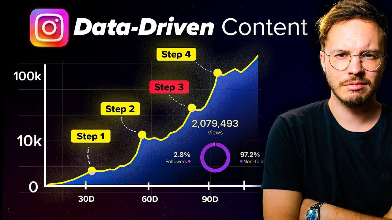 Stuck with 300 views? Here’s How To Blow Up on Instagram in 2024