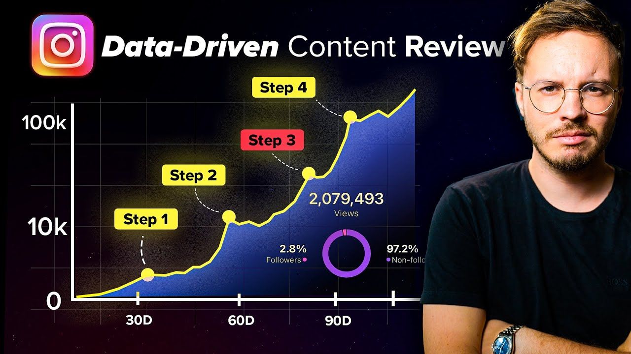 No Followers? Here’s How To Blow Up on Instagram in 2025